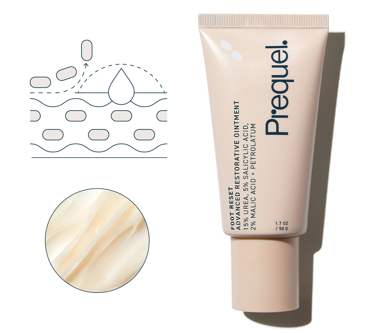 SKINCARE TECHNOLOGY: XEROSIS IMPROVING COMPLEX